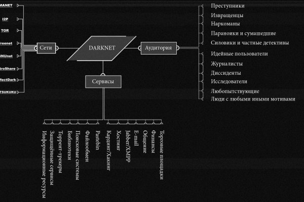 Кракен at сегодня работает ли