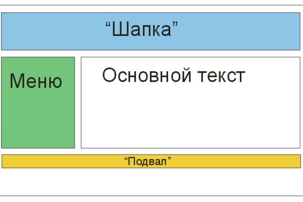 Зарегистрироваться на сайте кракен