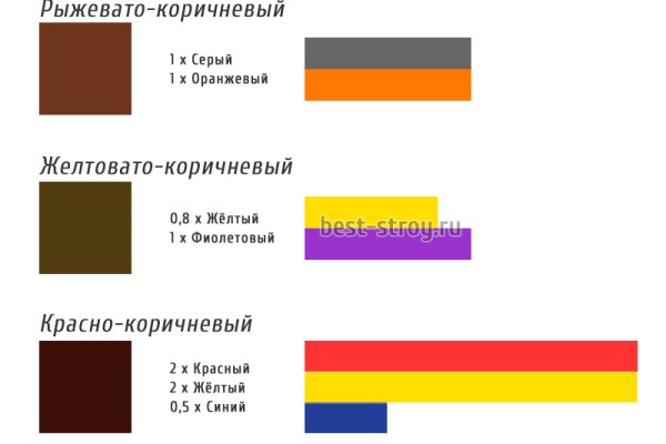 Как попасть на кракен