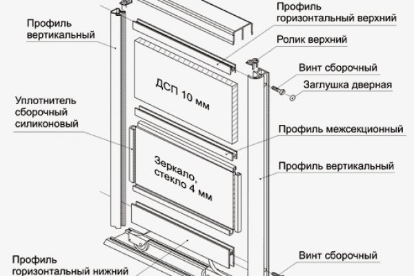 Kraken пользователь не найден при входе